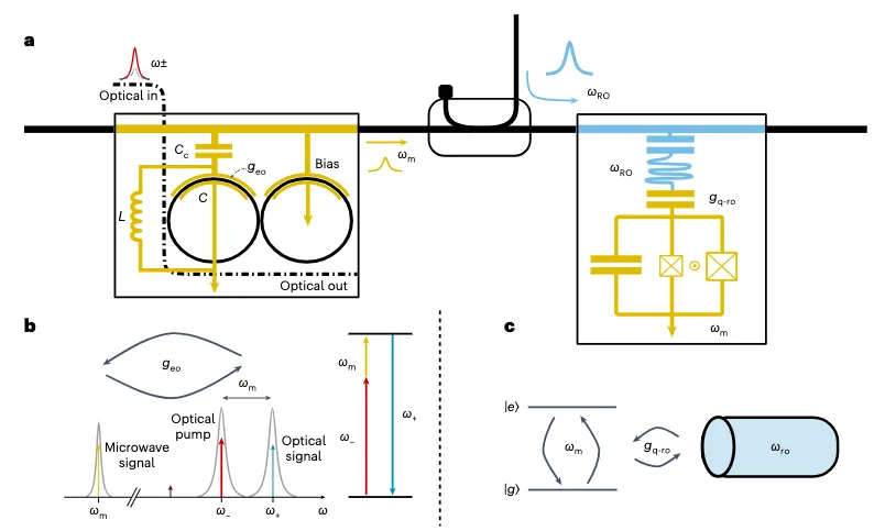 Optical signal diagram